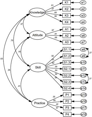 Psychometric properties and validation of the revised Chinese Medication Literacy Scale for Hypertensive Patients (C-MLSHP-R)